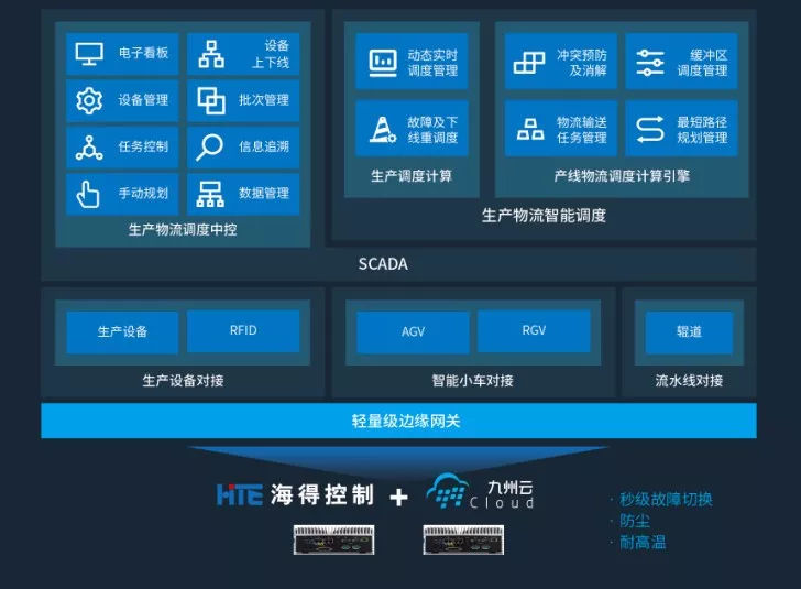 云計算變革時代的堅守 九州云以不變應萬變，深耕信息系統集成服務